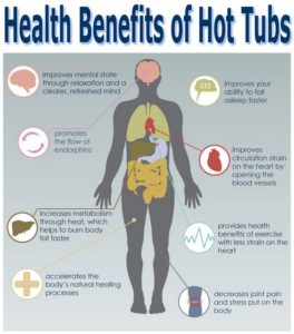 here are the hot tub health benefits